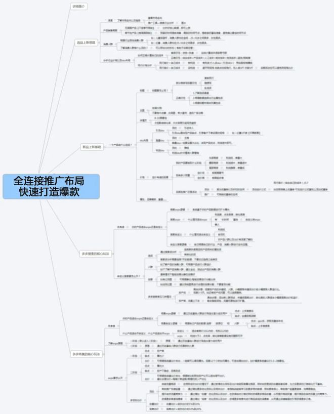 新手新品14天打造爆款操作思路,如何打造一款引流的爆款产品