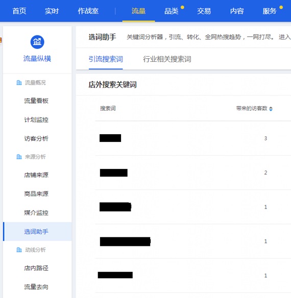 让流量只增不减标题优化技巧(4.如何利用直通车提高商品流量)