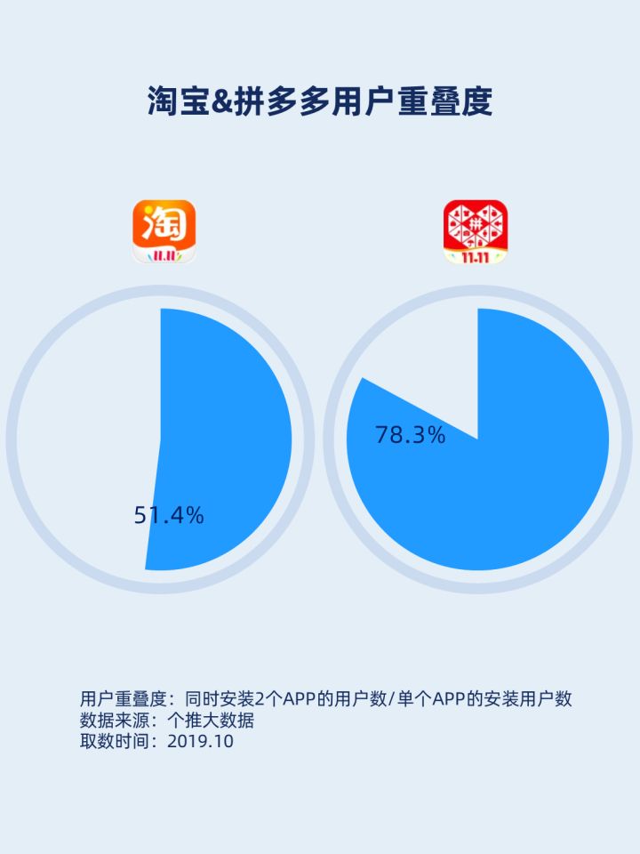 淘宝客服自动回复大数据,卖家旺旺当正在联系人人数超过30个自动回复怎么写