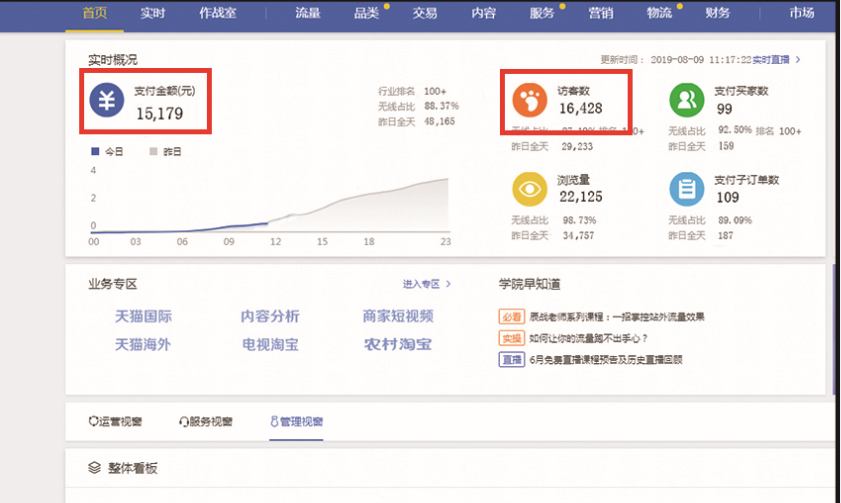 淘宝五维黑搜玩法,怎么样提高淘宝搜索的准确性