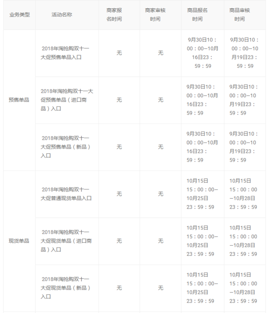 淘抢购报名要求,淘宝特色中国区域创新能力报告卖家入驻前须知