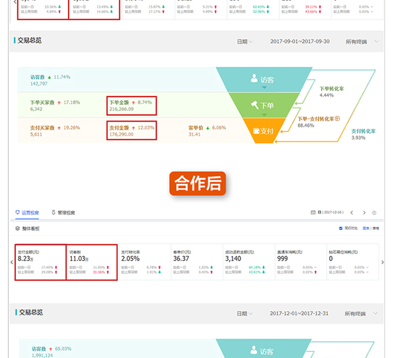 京东新店铺运营方案,给京东供货如何运营