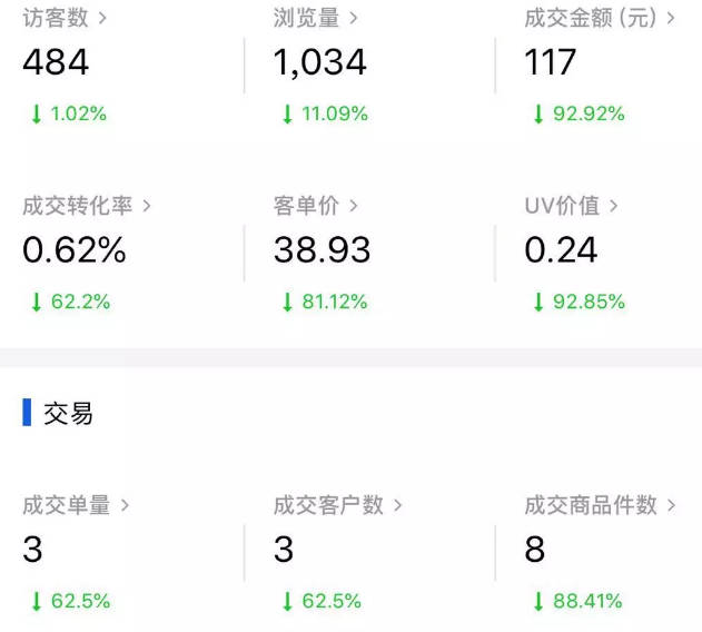 京东无货源店群课程,京东无货源店群只用软件可行吗