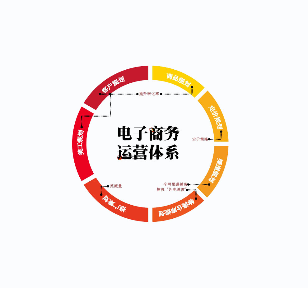 微商营销教程免费视频,我想做微商怎么做，该如何快速引流