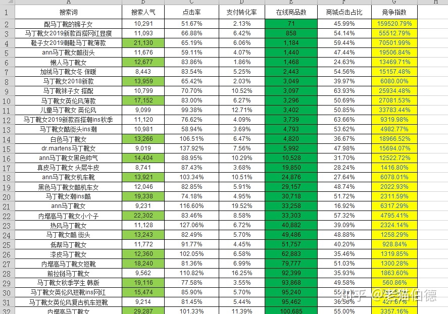 新版淘宝如何做好标题优化,新发布的淘宝宝贝，多久才会展示在淘宝?优化标题有什么规则?谢谢