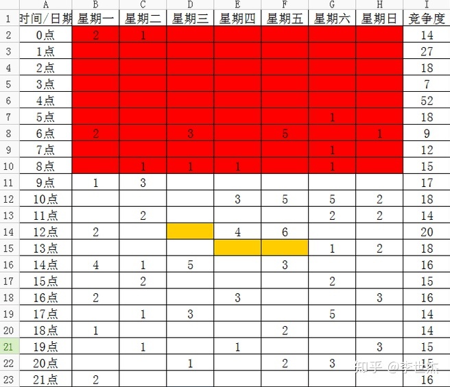 查看对手上下架时间软件,怎么查看别人下线的时间