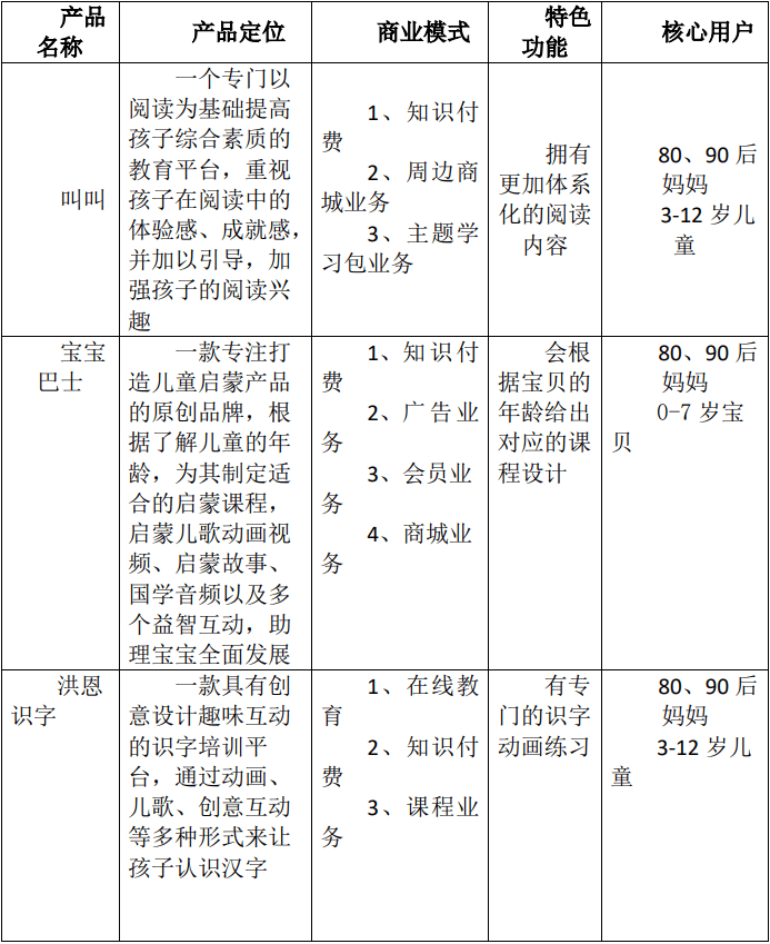 通过竞品分析手把手,对标分析和竞品分析的区别