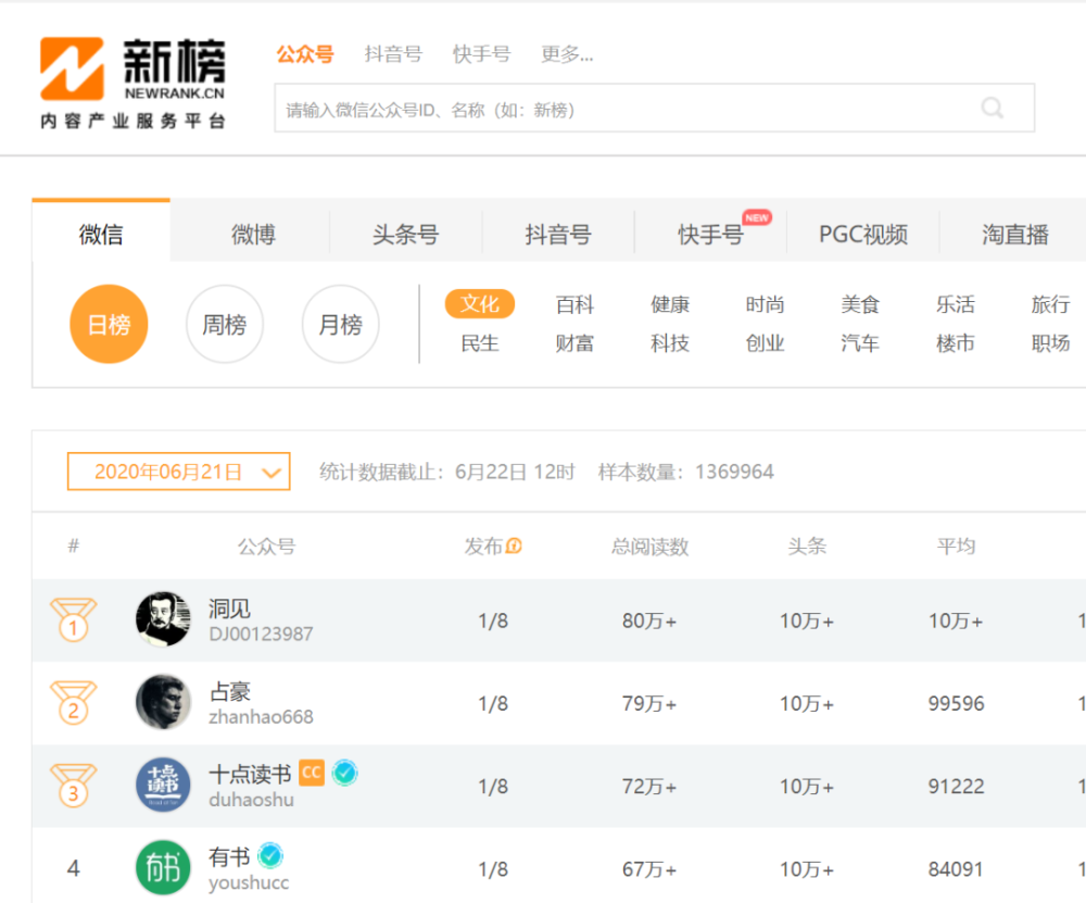 抖音内容展现形式,抖音展示作品怎么样