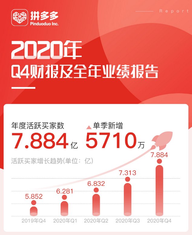 拼多多种菜在哪里,拼多多农场礼物盒子自动兑换的番薯怎么消失了