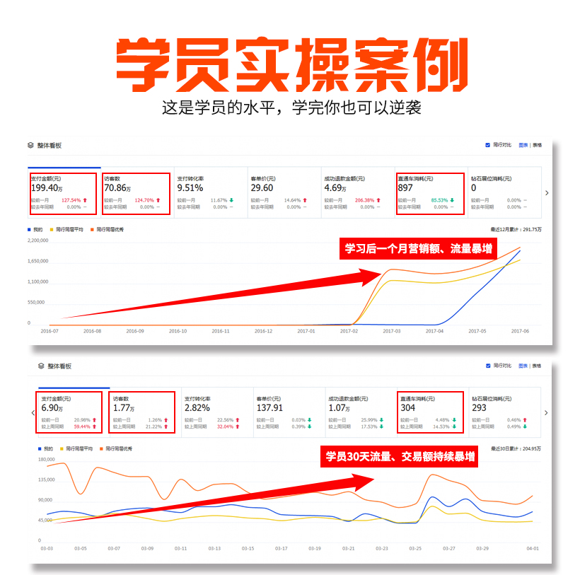 免费学习淘宝VIP课程,腾讯课程800元，学习淘宝美工值得吗
