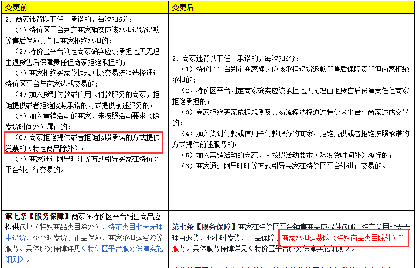 淘宝发票规则,在淘宝集市如果客户需要发票是不是一定要开