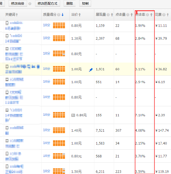 超级人群包如何提升点击率,如何可以提高点播量