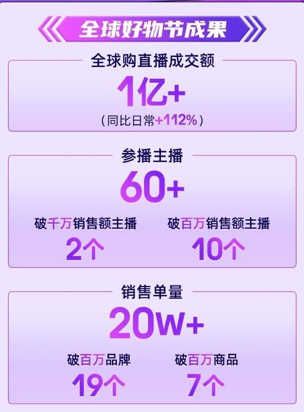 淘宝全球购店铺商品怎么打标,淘宝卖家怎么给买家打标签