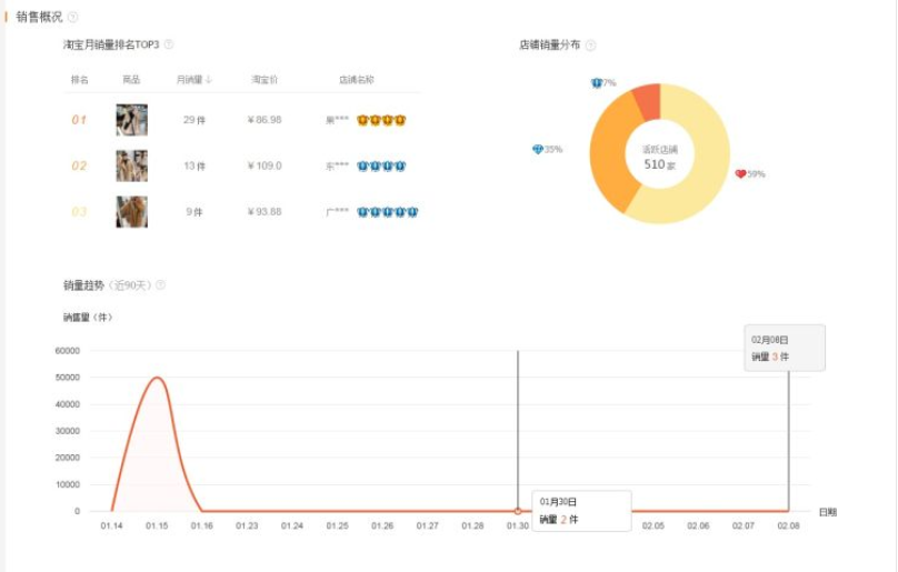 怎么在淘宝中找出蓝海产品,天猫入驻类目如何选择