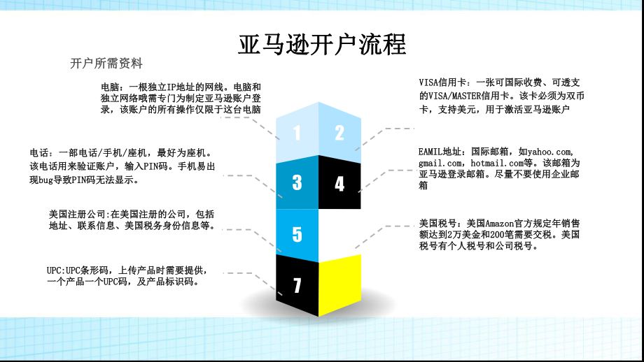 亚马逊操作培训手册(最新),亚马逊新手电商如何走向大卖之路？创业项目应该如何选择