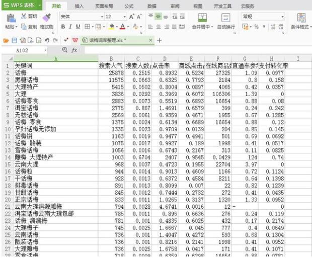 淘宝标题优化怎么做(2018年淘宝宝贝标题的优化技巧)