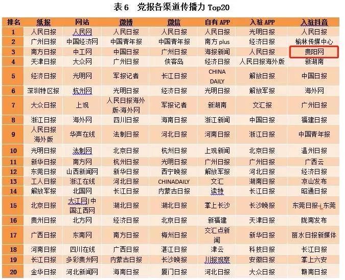 抖音运营日报表,抖音报表该怎么写