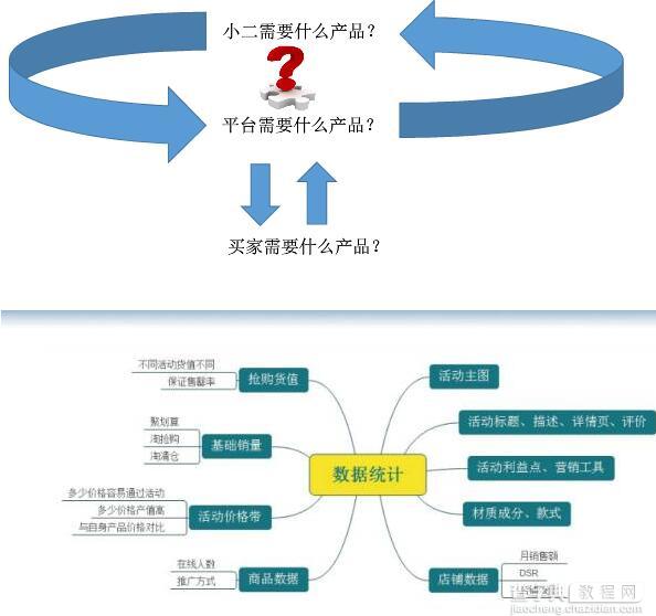 淘抢购视频教程,为什么手机淘宝淘抢购总是抢不到