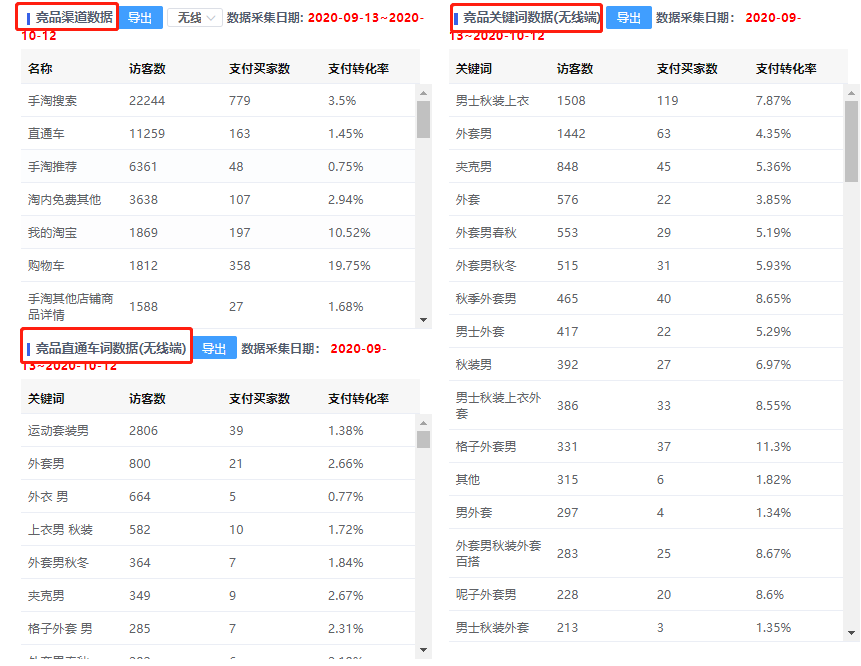 同行竞品分析表格,竞品分析十大方法
