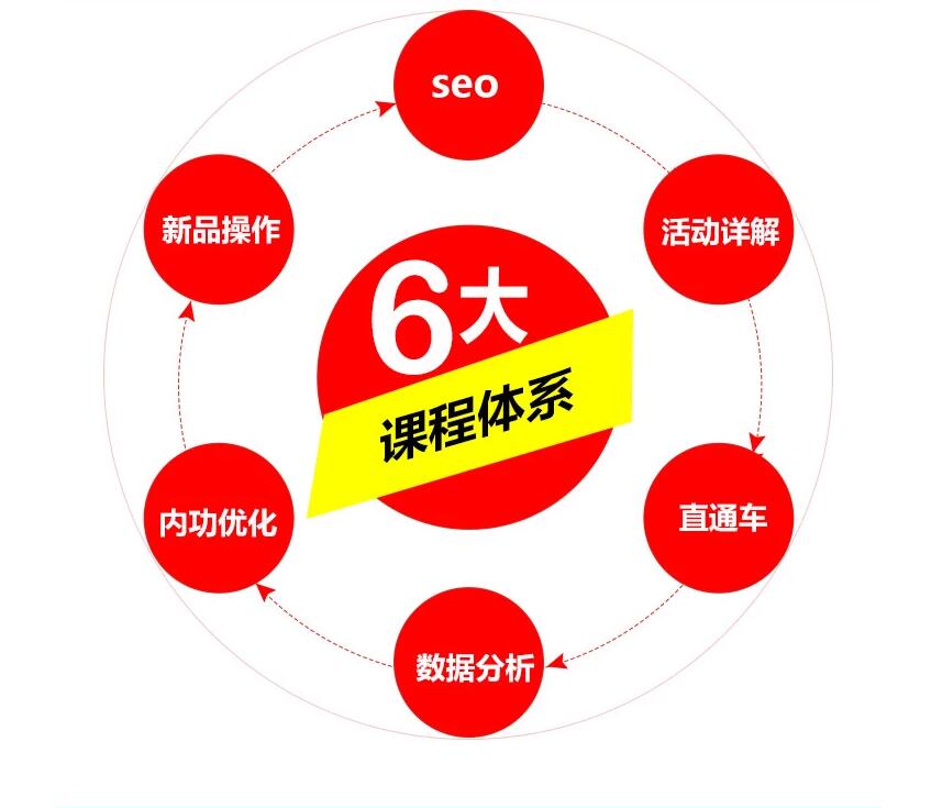 细猴SEO内训VIP视频,seo优化教程