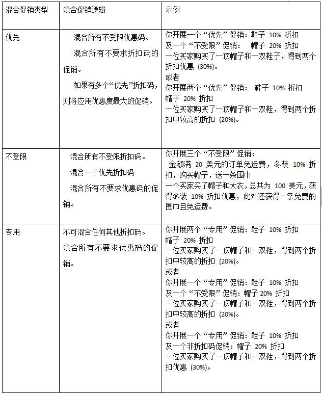 亚马逊促销优惠码,亚马逊买一送一促销收两次运费吗