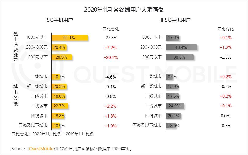 市场洞察教程,市场洞察标准版可以切换类目吗