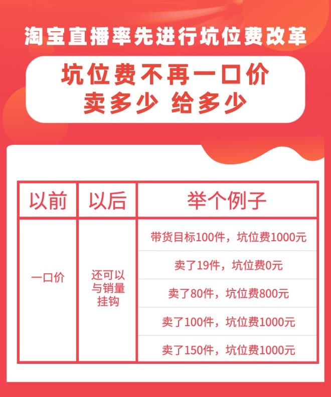 淘宝坑位产出怎么算,淘宝店铺如何优化，才可以突破流量瓶颈