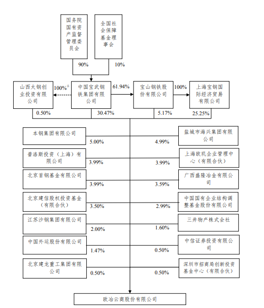 电商公司的股权结构,阿里巴巴股权结构图解