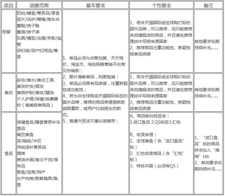 怎么上淘宝的有好货活动,学生党如何在淘宝上买到便宜又好的化妆品、衣服、鞋子