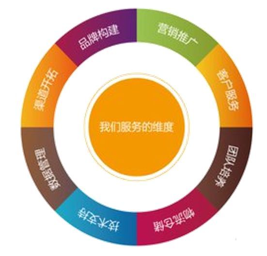 淘宝运营教程百度云免费,淘宝运营如何进行商品数据分析