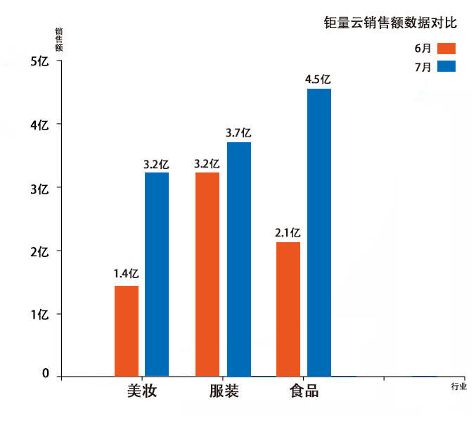 抖音带货】单日500000+销售额,抖音带货会不会颠覆淘宝