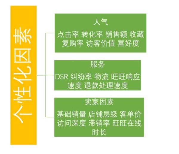 手机淘宝基础,如何在手机淘宝app上查看自己的淘宝账号等级
