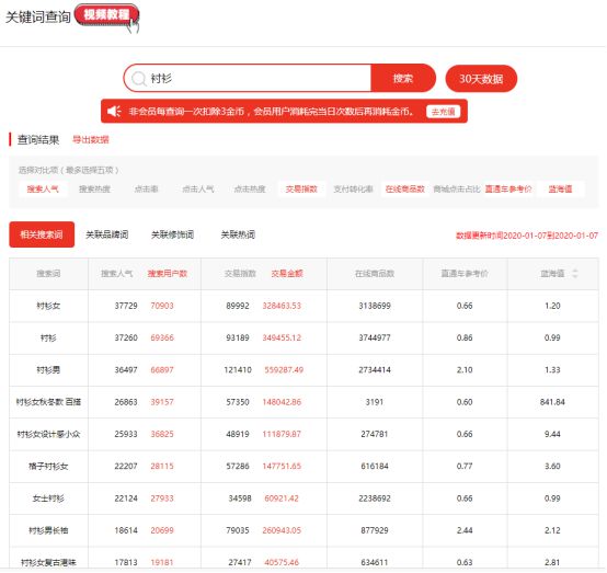 免费流量喷泉之标题优化,做自媒体怎么优化标题