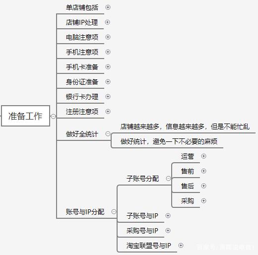 蒋晖电商的课程下载,电商运营主要是干什么