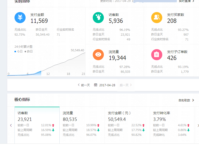 女装类目直通车点击率,淘宝点击量和点击率的区别