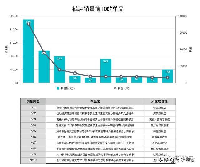双12宝贝排名掉了,有人说双十二的成交额不如双十一，这是为什么呢