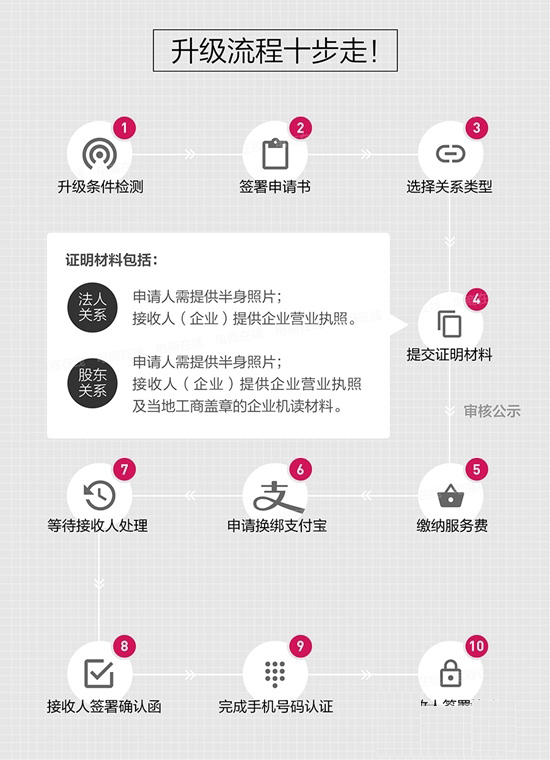 淘宝个人店铺多开技术,一个人可以在淘宝上开几个店，店铺可以转让吗