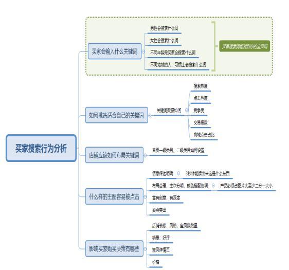淘宝搜索原理,淘宝搜索不准确的原因