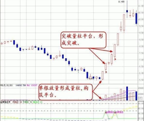 钻展出价技巧,钻展和直通车区别