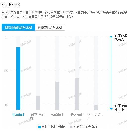 怎么玩转淘商机,创业怎样比别人更快获取信息