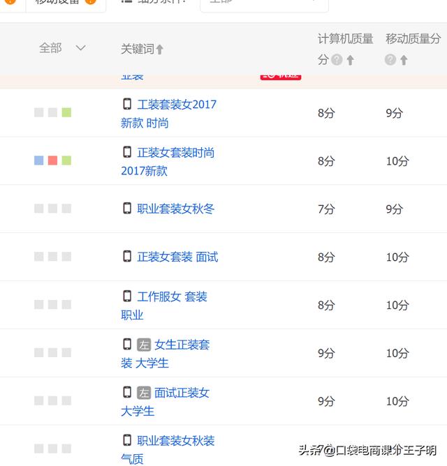 淘宝直通车之出价如何从低往高,直通车智能出价能提高转化吗