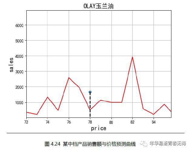 店铺运营第1步之组合拳定价策略,美团水果外卖定价技巧和方法