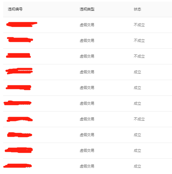 淘宝降权怎么恢复处理,淘宝店铺被降权了怎么办，是SKU违规，要多久才能恢复?客服说要58天啊，有什么办法能解决吗