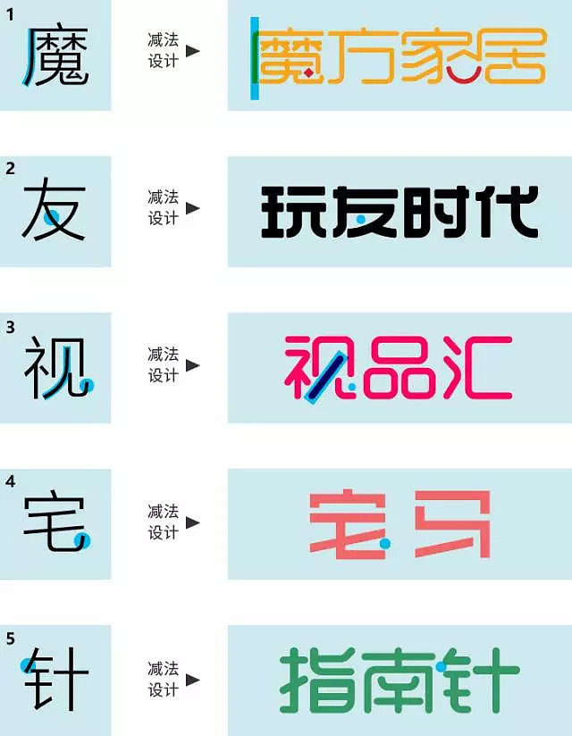 刘兵克字体教程,怎样写pup字体