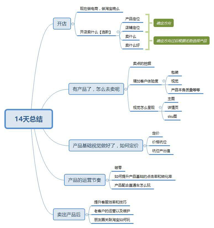 仿牌淘宝运营,淘宝卖仿牌会不会查