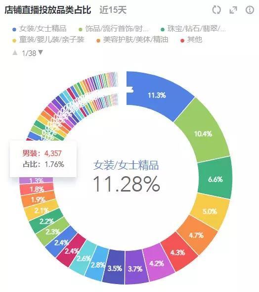 直播营销案例分析,为啥直播行业，有些人一晚就能赚几万