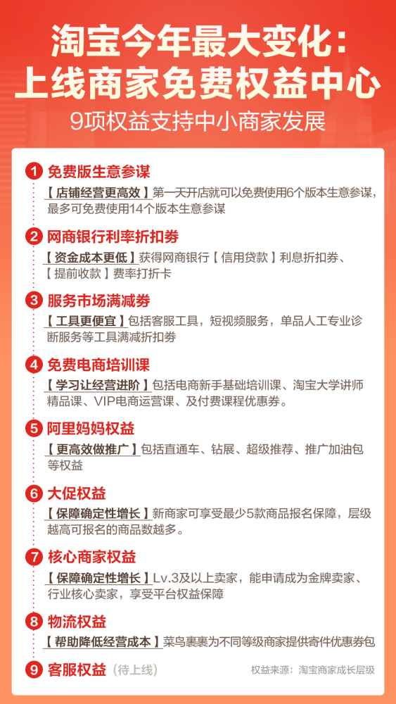 淘宝大学生意参谋免费课程,淘宝生意参谋里面的市场行情有没有必要订购，里面有什么功能