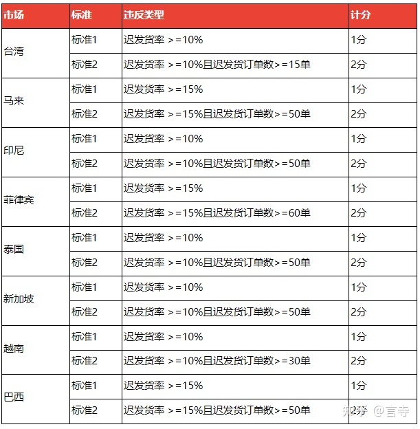 虾皮运费计算公式,物流运费怎么算