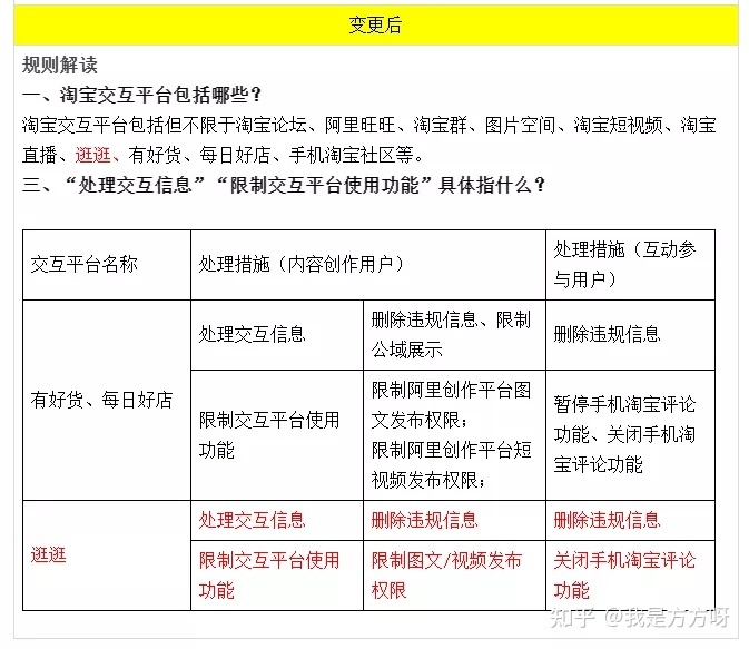 危及交易安全交2000风险保证金,我在淘宝上开店，为什么提示保证金要交2000元