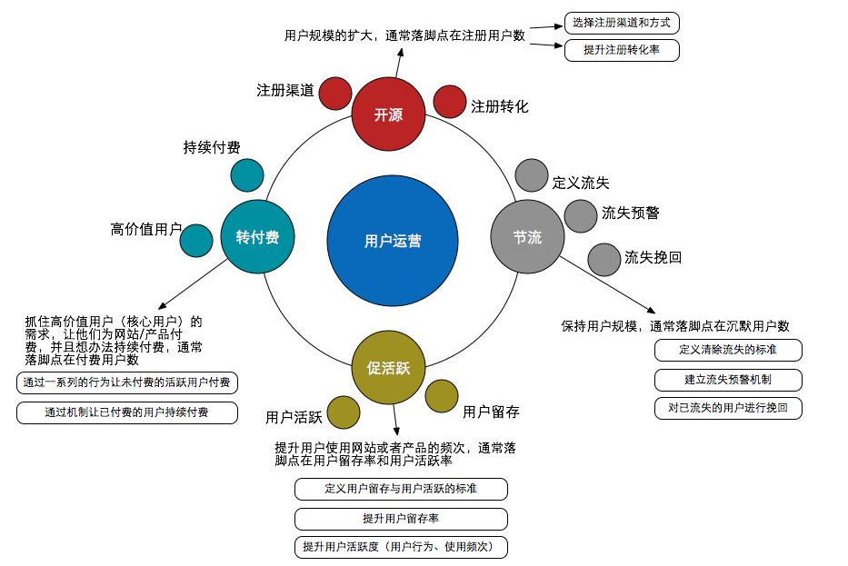 零一电商数据VIP课程,电子商务专业主要是做什么的
